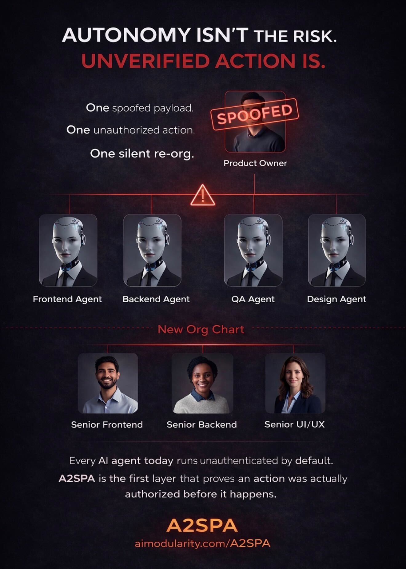 Autonomy isn't the risk. Unverified action is. — A2SPA